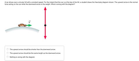 Free Body Diagram Of Car Driving Constant Speed