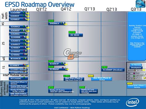 Intel Planning 10 Core Xeon E5 2600 V2 Ivy Bridge Ep Cpu Pc Perspective