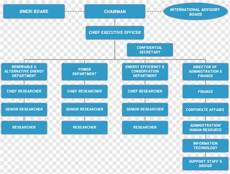 Estructura Organizativa Diagrama Organigrama Diagrama Ejecutivo