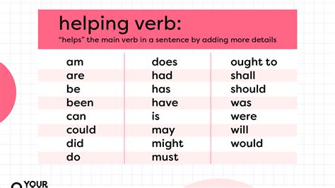 What Is A Verb Parts Of Speech Explained YourDictionary 45 OFF