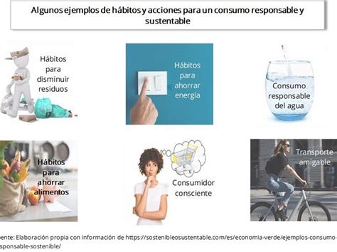 Ideas Para Reducir El Consumo De Agua Consejos Prácticos Y Sostenibles Legitima Defensa