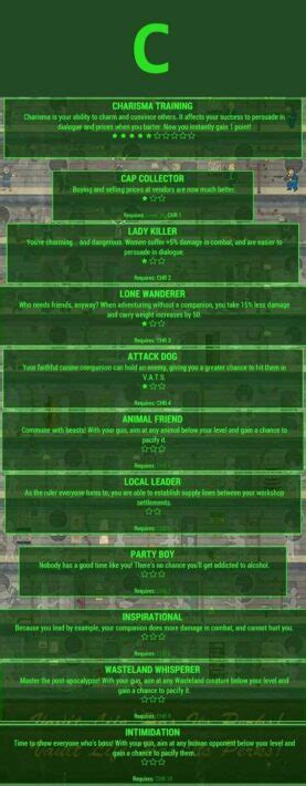 Here Are All The Perks In Fallout 4 With Descriptions