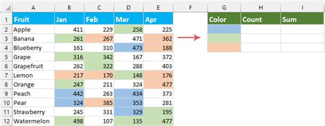 Excel Tips Count Sum Cells By Color Background Font Conditional Formatting