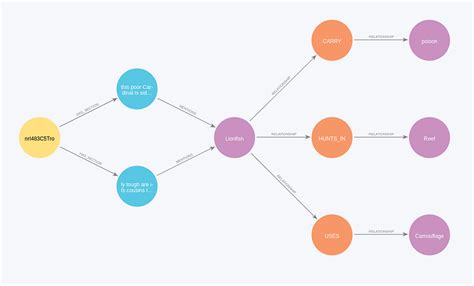 Creating A Knowledge Graph From Video Transcripts With Chatgpt 4