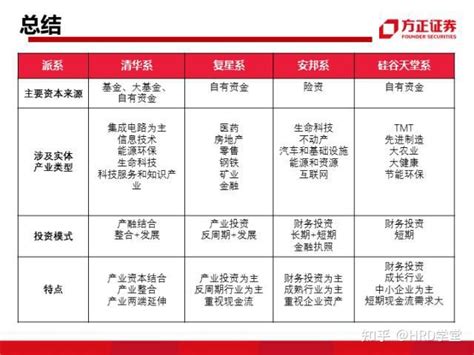 中植系、清华系、复星系、安邦系、海航系、和君熙、华立系、德隆系、硅谷天堂，超级解析中国金融圈里的 9 大派系！！！ 知乎