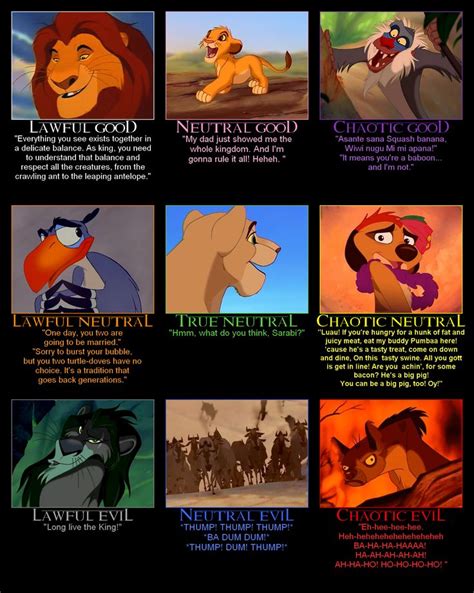 The Lion King Alignment Chart By Nitrol Pl On Deviantart