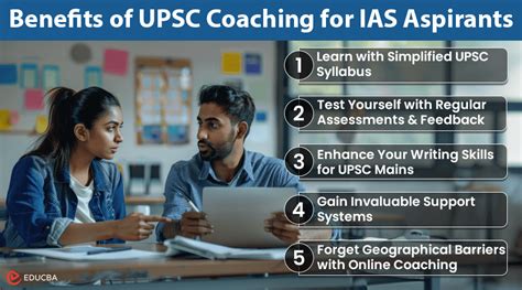 5 Simpler Yet Crucial Benefits Of Upsc Coaching For Ias Aspirants