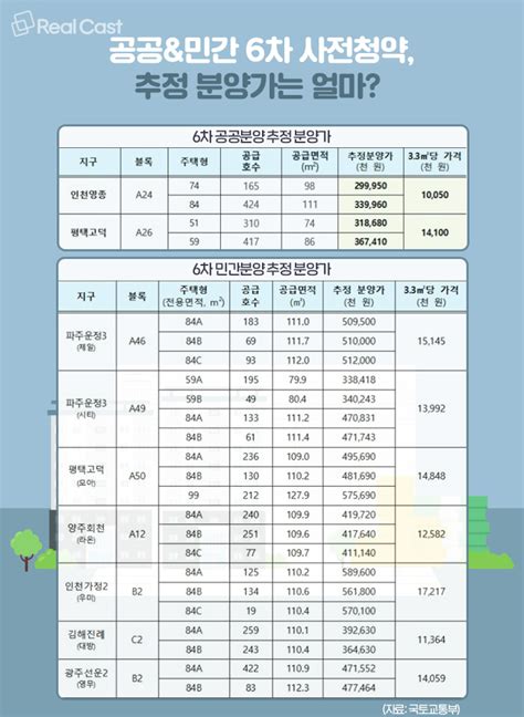 2022년 6차 공공분양 사전청약 평택 고덕지구청약일정 및 추정분양가 좋아해