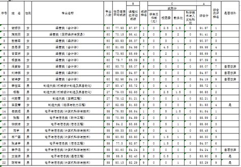 西华学院2023年推免生信息公示