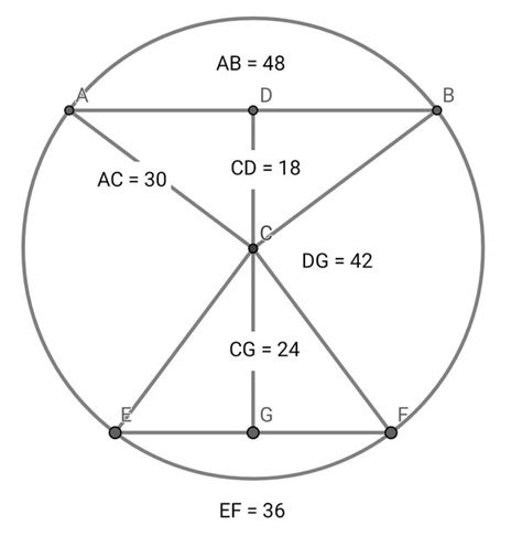 What Is The Area Of A Ring Whose Outer And Inner Radii Are Respectively