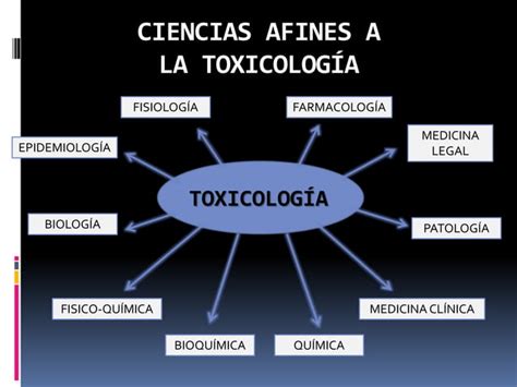 Taller 1 Aspectos Básicos De La Toxicología Ppt