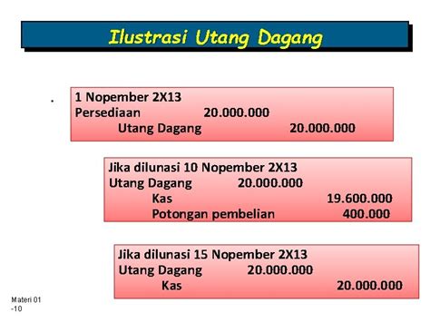 Liabilitas Jangka Pendek Dan Kontinjensi PSAK 57 Materi