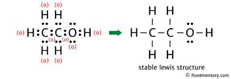 Lewis structure of ethanol - Root Memory