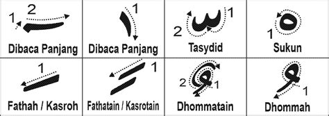 Detail Gambar Huruf Hijaiyah Tanda Baca Fathah Koleksi Nomer 40