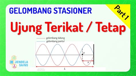 Gelombang Stasioner Fisika Kelas 11 •part 1 Konsep Gelombang Stasioner Ujung Tetap Ujung