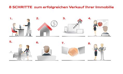 8 Schritte Zur Erfolgreichen Vermarktung Ihrer Immobilie