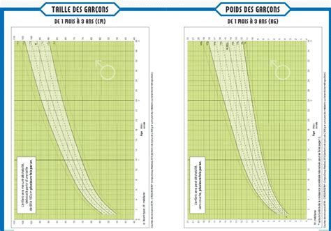 Nouveau carnet de santé Qu est ce qui change pour nos enfants