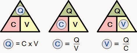 Capacitance Formula ~ Electrical Engineering Pics