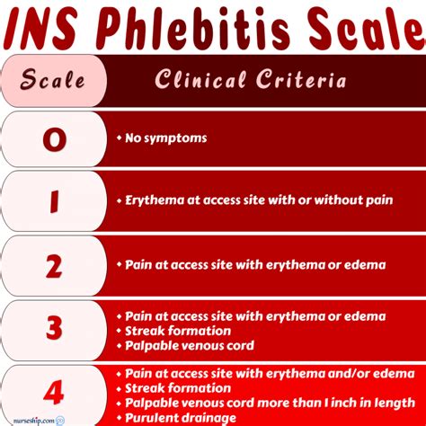 Extravasation vs Infiltration vs Phlebitis: Local Complications of ...