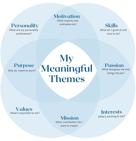 Find Your Meaningful Themes – Office of Internships & Career ...