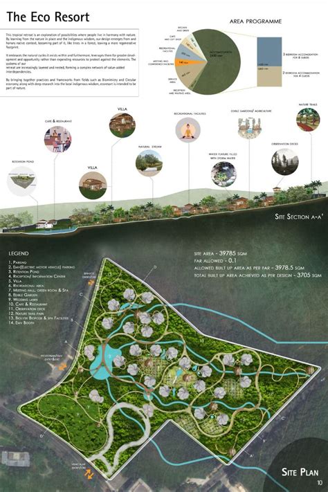 Designing Tropical Retreats A Holistic Approach Eco Resort