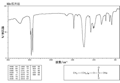 SODIUM N HEPTYL SULPHATE 18981 98 1 1H NMR Spectrum