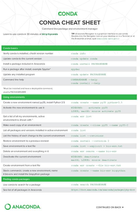 Basic Examples Of Anaconda Environments Predictive Hacks