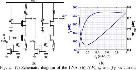 Ku K Band Low Power Dual Channel LNAs With Less Than 1 4dB NF For