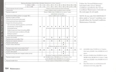 Honda Pilot Timing Belt Replacement Schedule