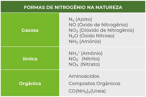 Fontes De Nitrogênio Sqm Vitas