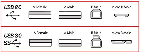 Usb To Micro Usb Schematic