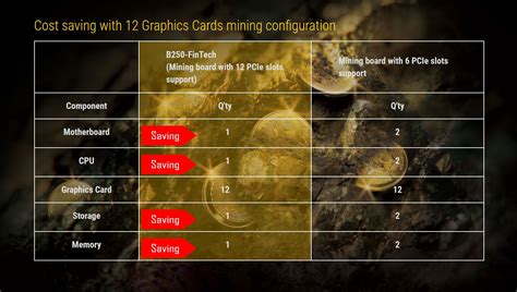 Gigabyte Ga B Fintech P Yta G Wna Do Koparek Kryptowalut Cena