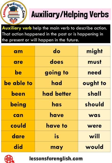 Complete List Of Helping Verbs