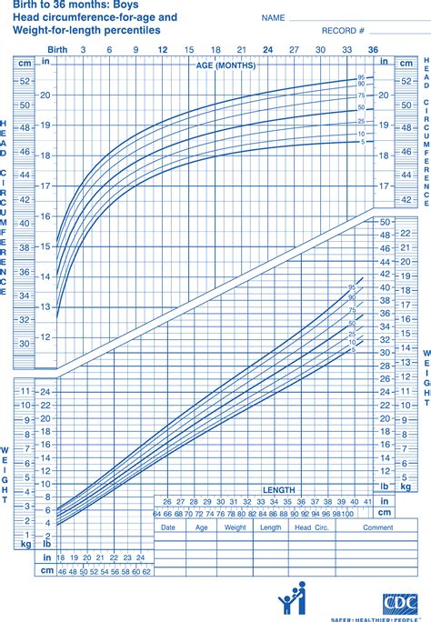 Cdc Growth Chart Sample Edit Fill Sign Online Handypdf