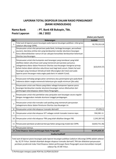 LAPORAN TOTAL EKSPOSUR DALAM RASIO PENGUNGKIT BANK KONSOLIDASI Nama
