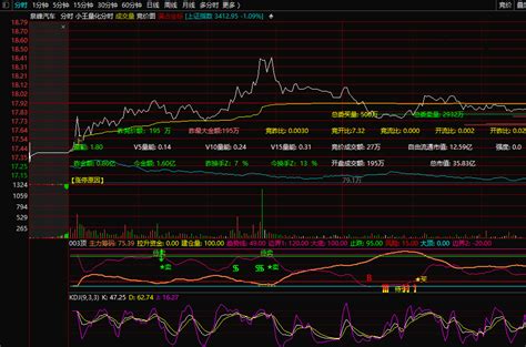 量化分时主图指标（主图 通达信 贴图）短线客必备，含引用数据公式与主图公式下载通达信公式好公式网