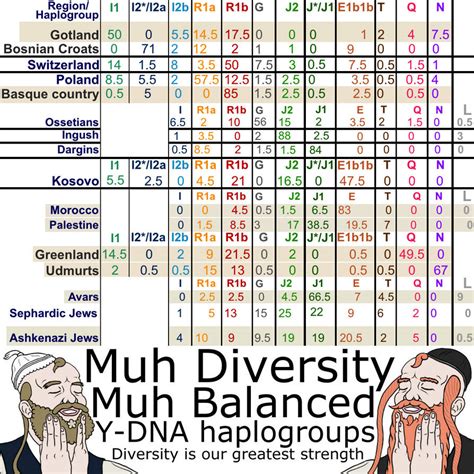 diversity haplogroups  nguoidothai  deviantart