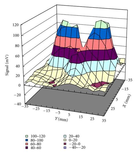 Measurement Of Sound Field Emitted From Two Transducers Download