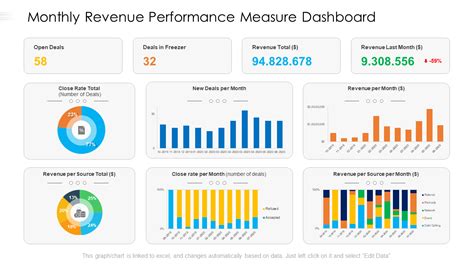 Top 10 Revenue Dashboard Templates With Samples And Examples