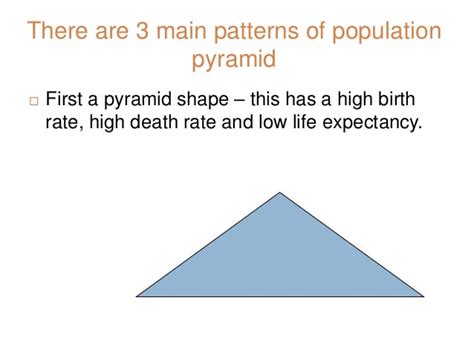 Interpreting Age Sex Pyramids