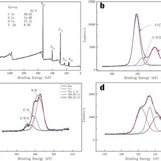 A Ex And Em Spectra Of N S Cds B Fluorescence Spectra With