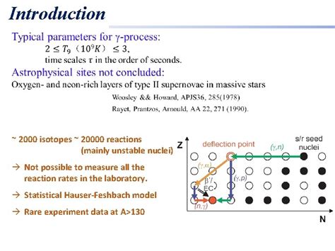 Photodisintegration reaction measurement a probe of pprocess for