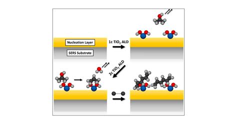 Analysis Of TiO2 Atomic Layer Deposition Surface Chemistry And Evidence