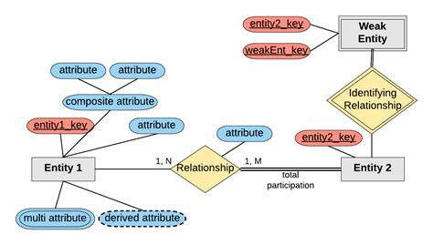 Generate Er Diagram From Sql Script Creating Database Diagra