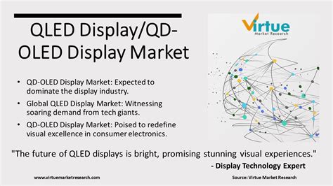 QLED Display QD OLED Display Market Size Share Growth 2023 2030