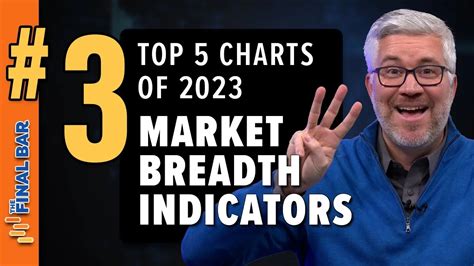 Top Five Charts of 2023 #3: Market Breadth Indicators | The Final Bar ...