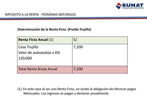 Ppt Impuesto A La Renta De Personas Naturales No Empresarial