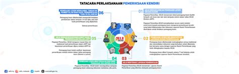 Utama Portal Rasmi Jabatan Tenaga Atom