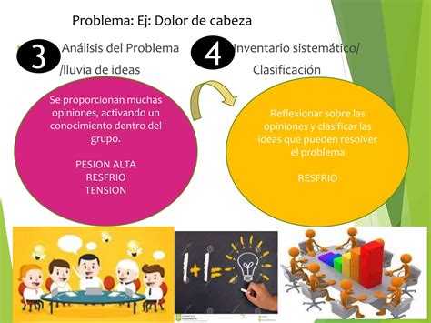 Aprendizaje Basado En Problemas Ppt