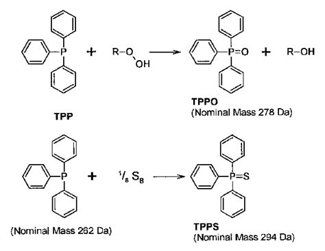 Reactions of TPP with hydroperoxides and sulfur: the chemical basis of ...